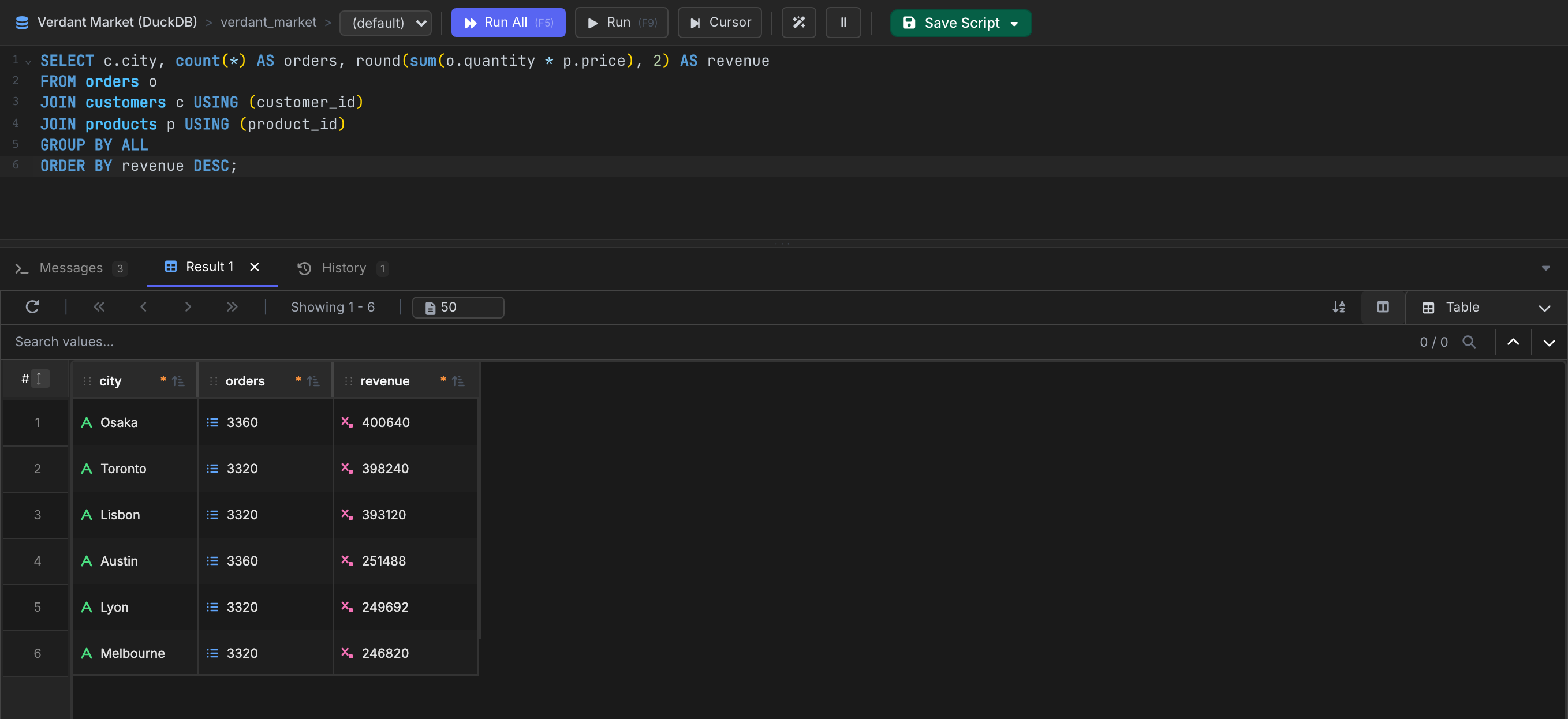 VisuaLeaf query results